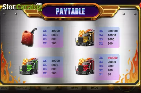 Скрин7. Highway Kings Deluxe слот