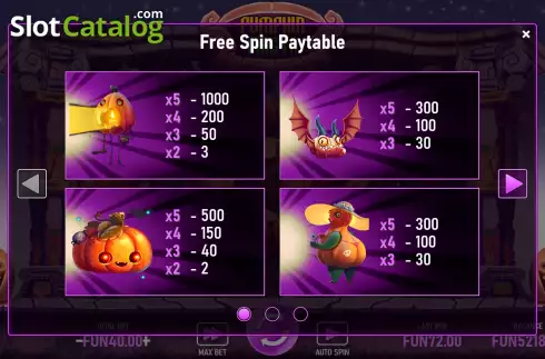 Скрин7. Pumpkins Fiesta слот