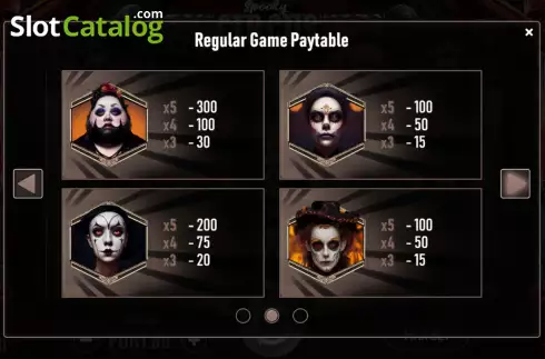 Скрин6. Spooky Circus (Urgent Games) слот
