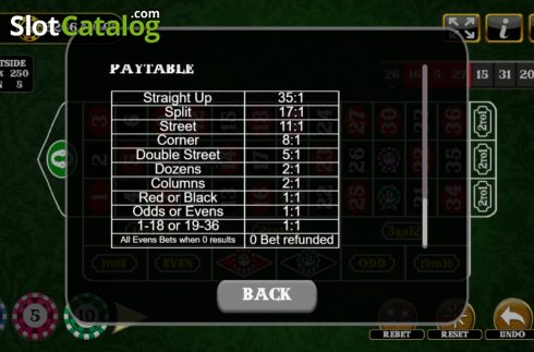 Скрин7. European Roulette (Vela Gaming) слот
