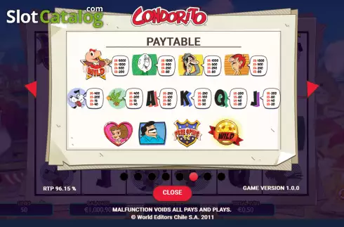 Скрин9. Condorito слот