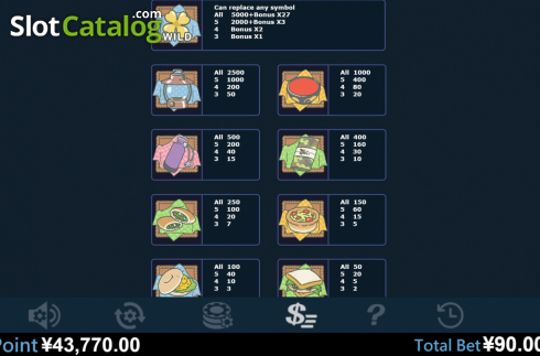 Скрин7. Travel Frog слот