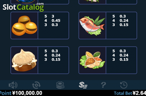 Скрин8. Special Chef слот