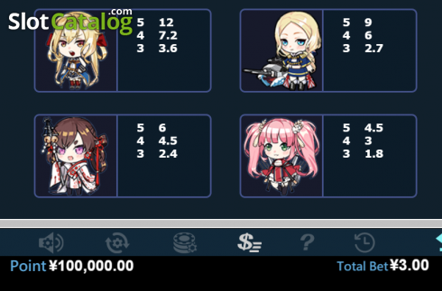 Скрин7. Azur Lane слот