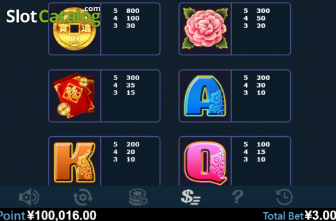 Скрин7. Good Fortune (Virtual Tech) слот