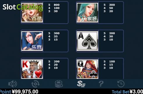 Скрин7. 5 Dealers слот