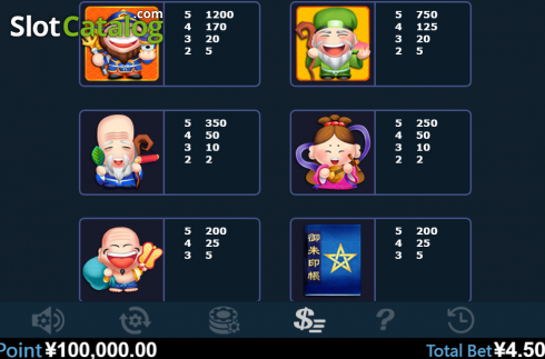 Скрин7. Seven Lucky God слот