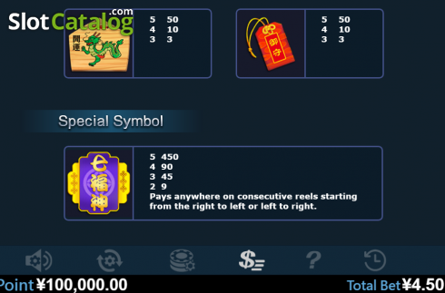 Скрин8. Seven Lucky God слот