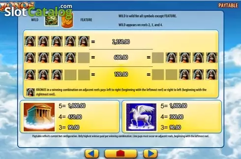 Скрин7. Kronos (WMS) слот