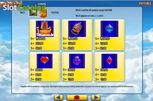 Скрин8. Kronos (WMS) слот