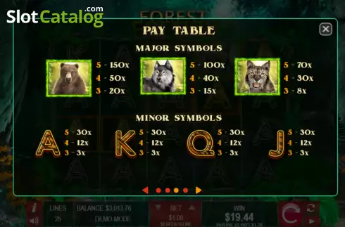 Скрин8. Forest Frenzy (Wager Gaming) слот