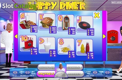 Скрин4. Happy Diner слот