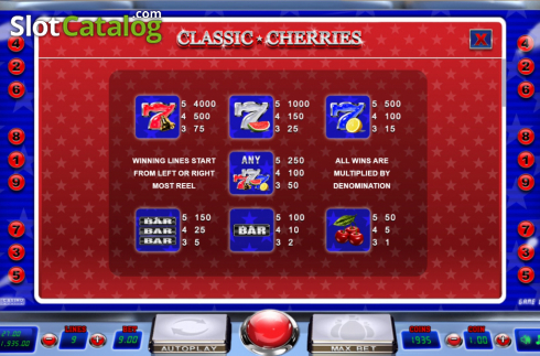 Скрин7. Classic Cherries слот