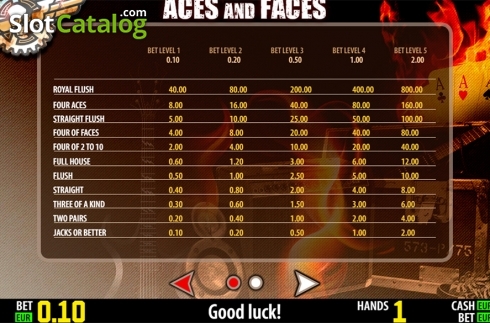 Скрин9. Aces And Faces HD слот