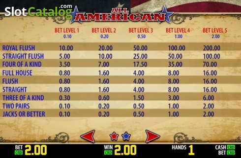 Скрин5. All American (Play Labs) слот