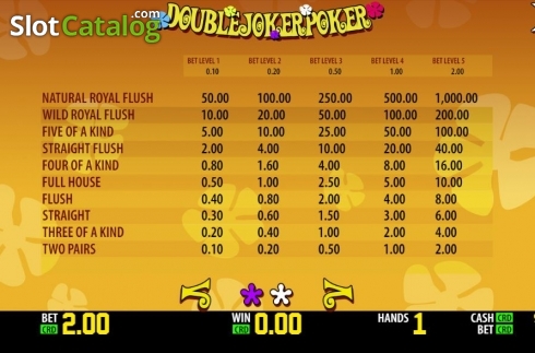 Скрин4. Double Joker Poker (Play Labs) слот