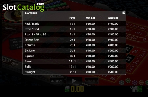 Скрин5. Fair Roulette Privee слот