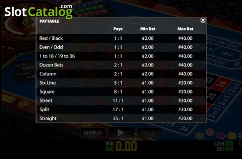 Скрин5. Fair Roulette Pro слот