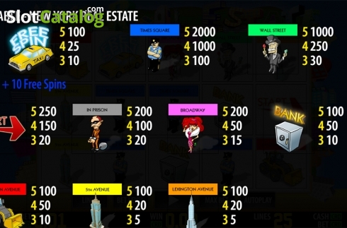 Скрин7. New York Real Estate HD слот