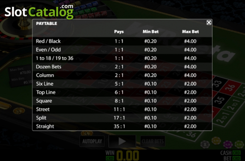 Скрин6. W Ruleta (Play Labs) слот