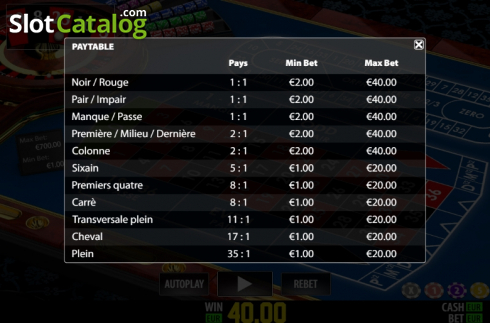 Скрин6. French Pro Roulette (Play Labs) слот