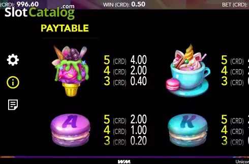 Скрин6. Unicorn Café слот