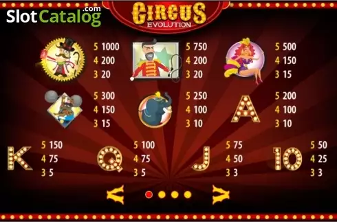 Скрин2. Circus Evolution HD слот