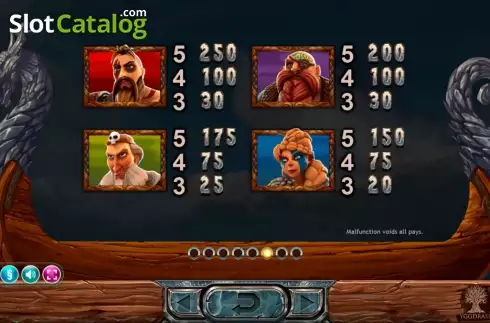 Скрин7. Vikings Go Berzerk слот
