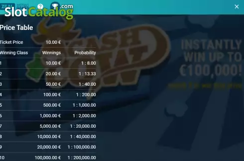 Скрин9. Cash Cow (Zeal Instant Games) слот
