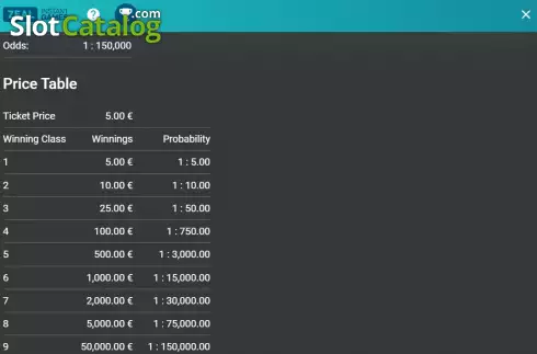 Скрин9. Instant Cash Platinum слот