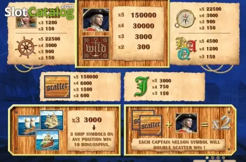 Скрин7. Captain Nelson Deluxe слот
