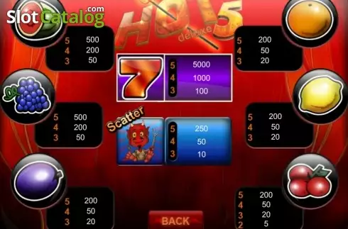 Скрин5. Hot 5 Deluxe слот