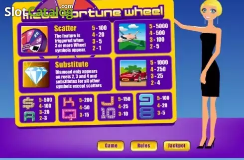 Скрин3. Mega Fortune Wheel слот