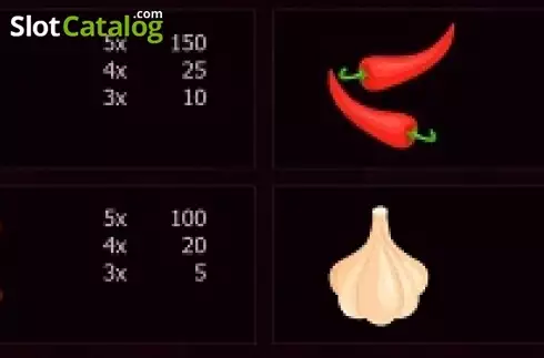 Скрин8. Pizzeria CaZino слот
