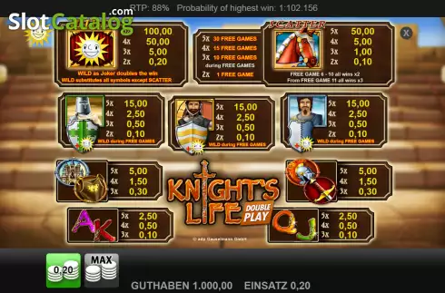 Скрин5. Knight's Life Double Play слот