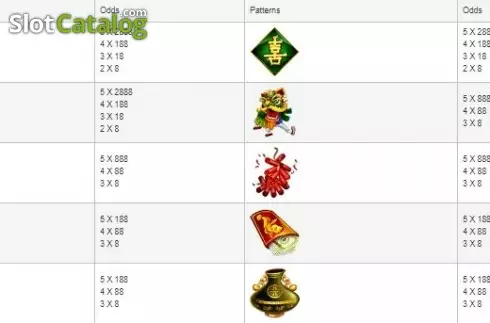 Скрин4. Happy Golden Monkey of Happiness слот
