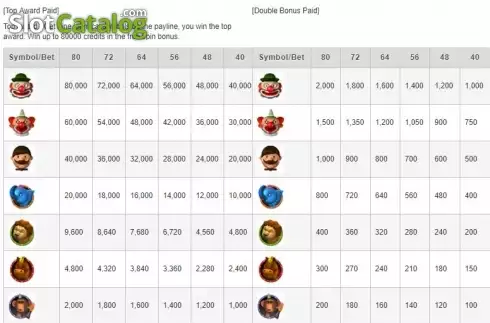 Скрин4. Circus (esball) слот