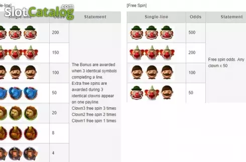Скрин5. Circus (esball) слот