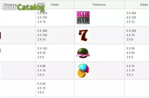 Скрин6. Tropical Fruit (esball) слот