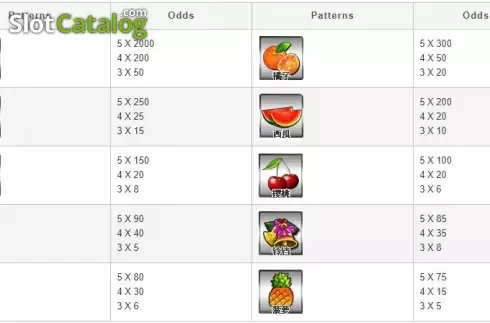 Скрин3. Classic (esball) слот