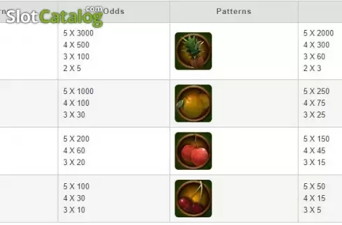 Скрин6. Fruit Paradise (esball) слот