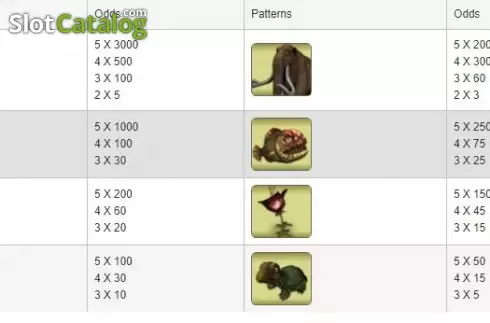Скрин6. Prehistoric Jungle (esball) слот