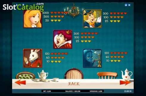 Скрин8. Alice Adventure слот