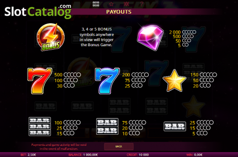 Скрин7. Mystery 7s (iSoftBet) слот