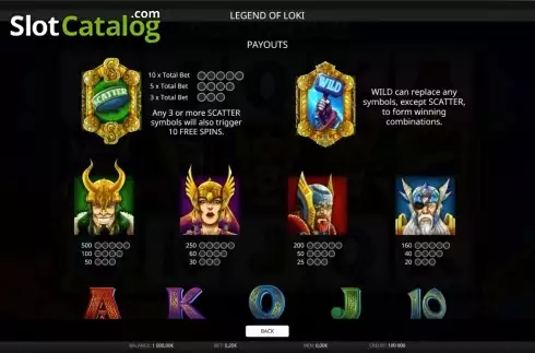 Скрин2. Legend Of Loki слот