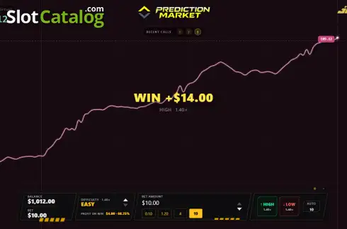 Скрин2. Prediction Market слот