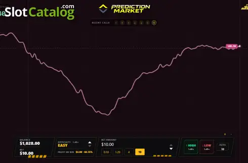 Скрин3. Prediction Market слот
