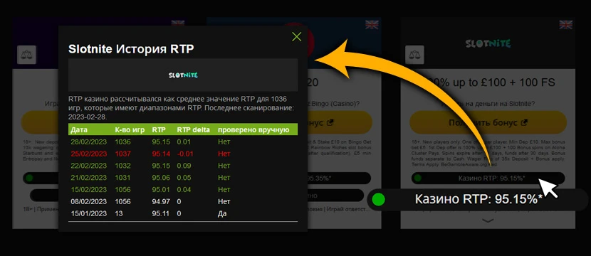 RTP history