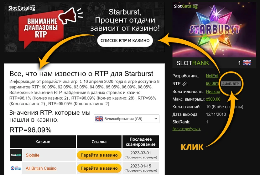 Information about slot RTP