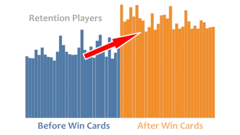 Зачем операторам нужна карта Win? Why do Operators need Win Card?